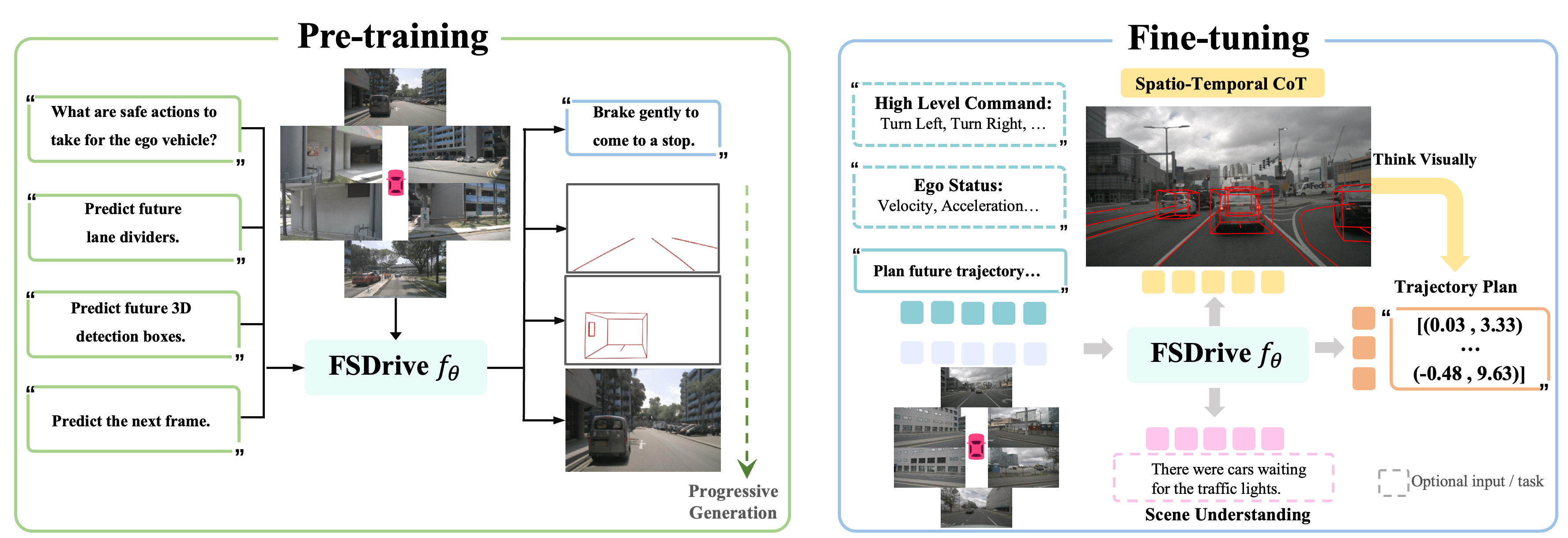 Description of the image