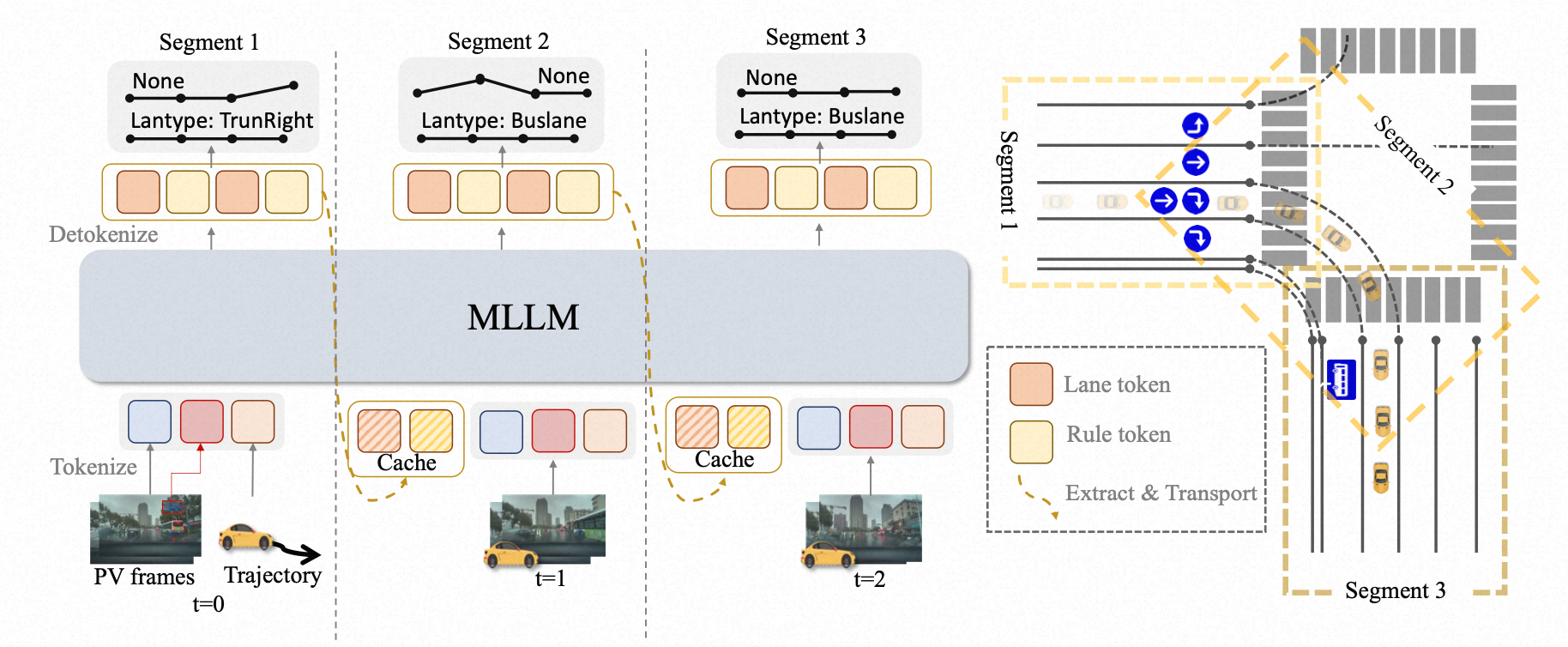 Overview of the PAMR framework