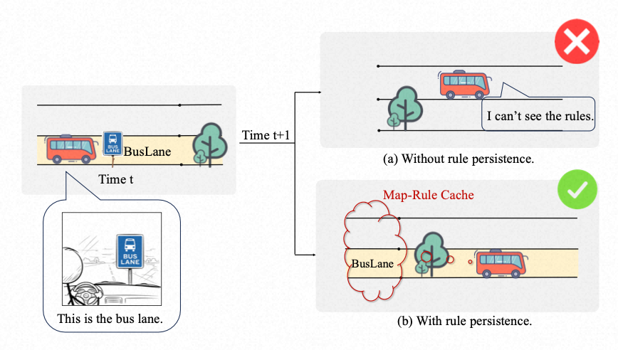 Schematic of Persistent Rule Effectiveness